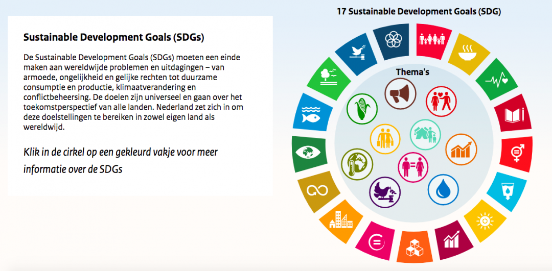 Ontwikkelingssamenwerking & De SDGs: Welke Resultaten Behaalt Nederland ...